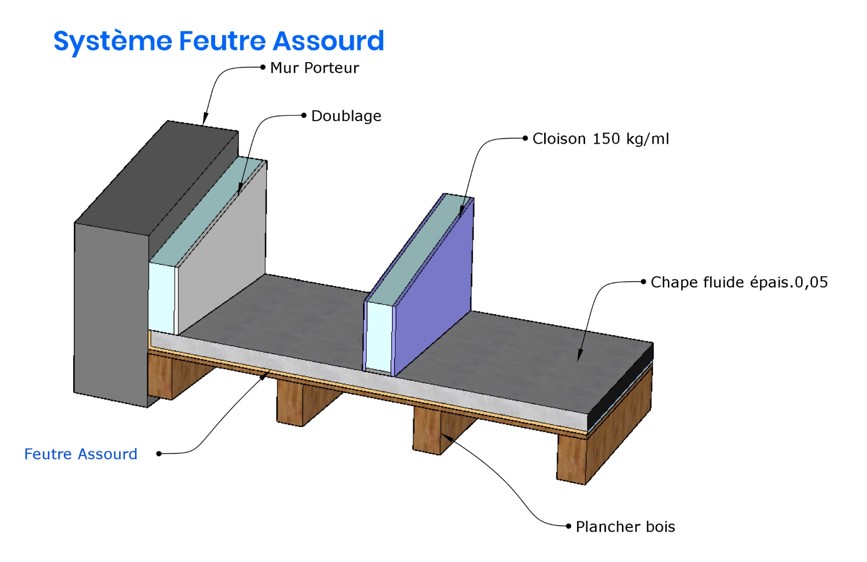 Quick Chape phonique feutre assourd