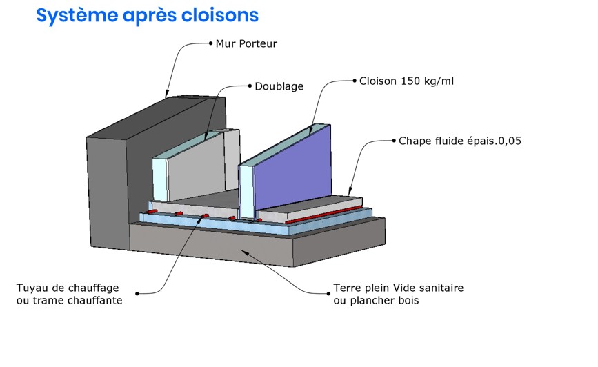 Quick Chape sur plancher chauffant